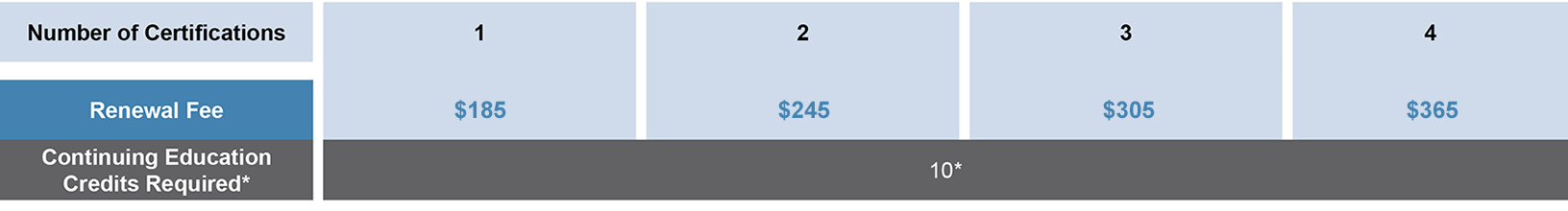 Renewal-payment-chart