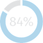 figure_chart-35 84%