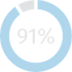 figure_chart-35 91%