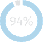 94-percent 94-percent