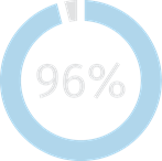 figure_chart-35 96%
