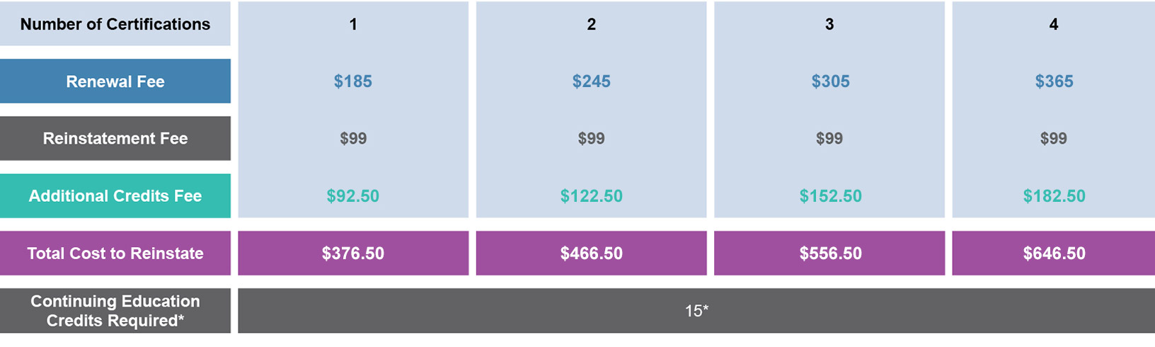 Renewal-payment-chart